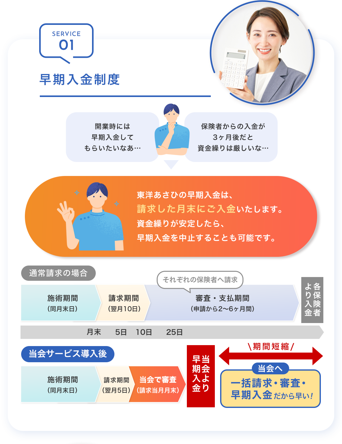 SERVICE01：早期入金制度