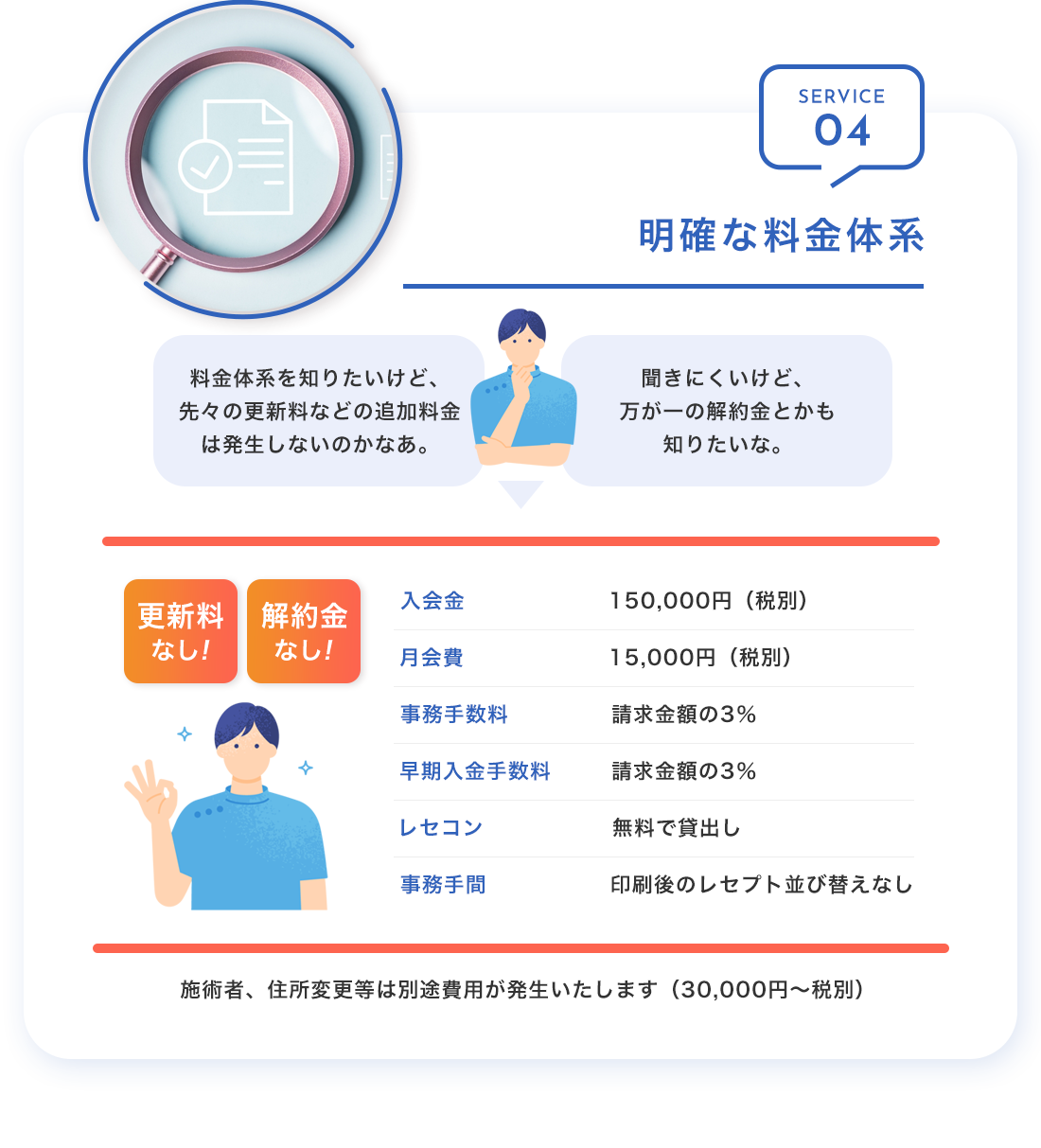 SERVICE04：明確な料金体系